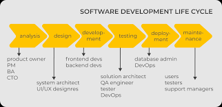 Software Development Quality Map
